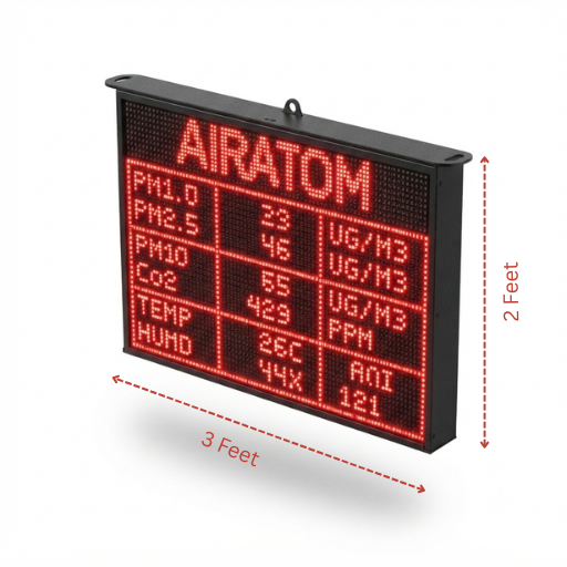 3×2 Feet Air Quality Monitoring LED Display Board